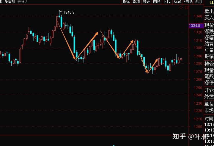 网络出现假冒人民大会堂门票 暑期出游购票要当心
