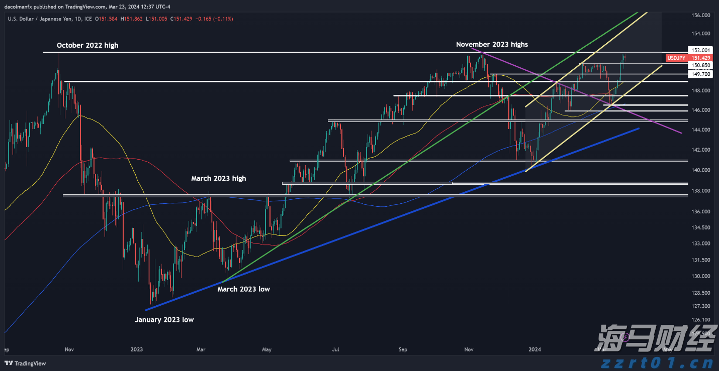 西部数据(WDC.US)Q2业绩大超预期 盘后飙涨逾10%
