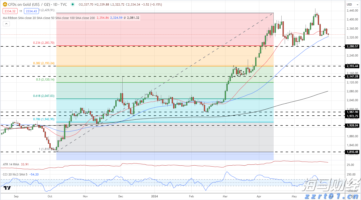 桂平市签下2000万元荔枝销售订单